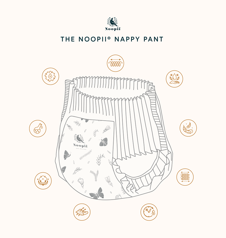 Noopii-Gif